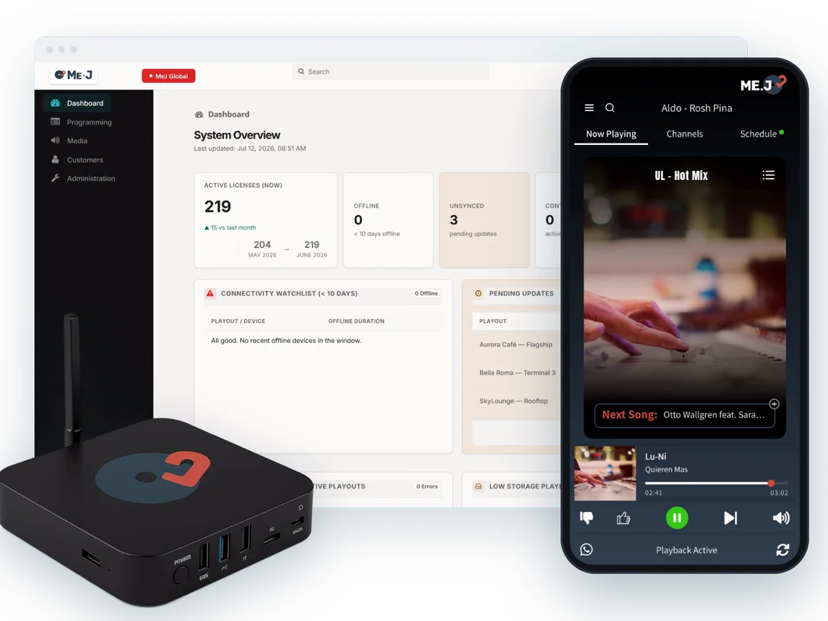 ME·J management console, hardware player, and partner-branded remote app