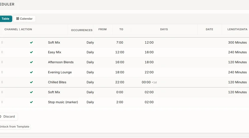 ME·J console screenshot: a venue's scheduler with the day split into dayparts, from Soft Mix at 7:00 through Evening Lounge and Chilled Bites, ending with a stop-music marker at closing