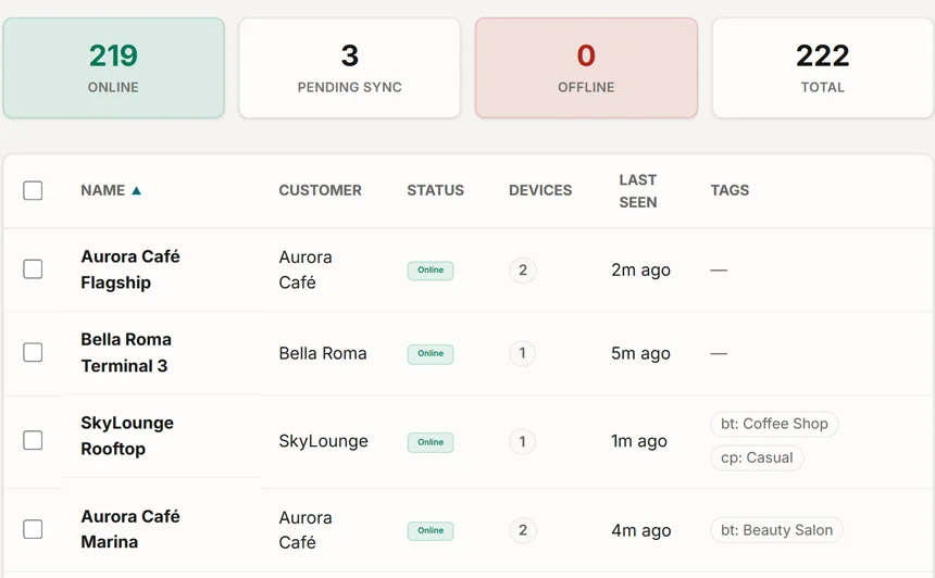 ME·J console screenshot: the playout fleet with 219 venues online across several customers, each device synced minutes ago